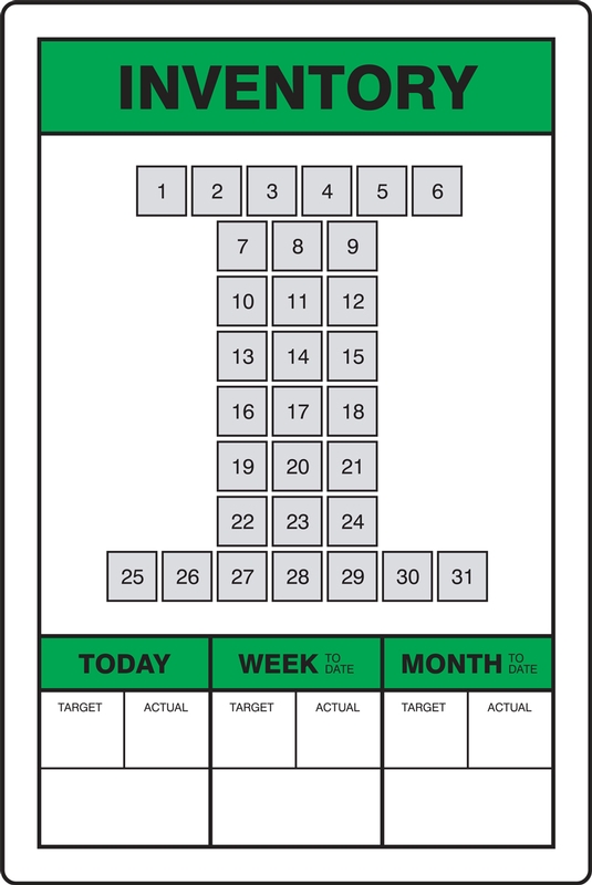 Key Performance Indicator (KPI) Boards: Inventory
