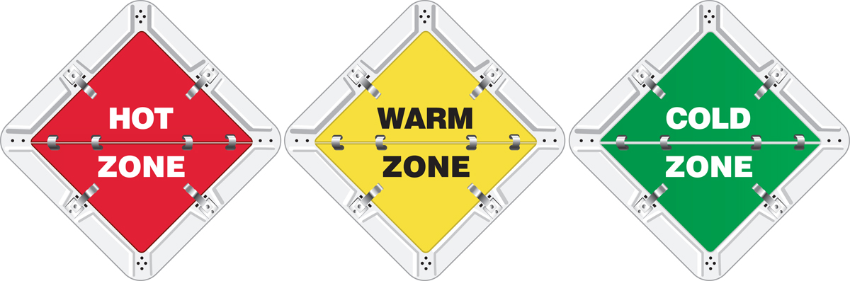 HOT ZONE / WARM ZONE / COLD ZONE