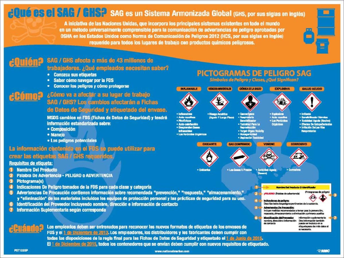 GHS LABELS AND PICTOGRAMS POSTER - SPANISH