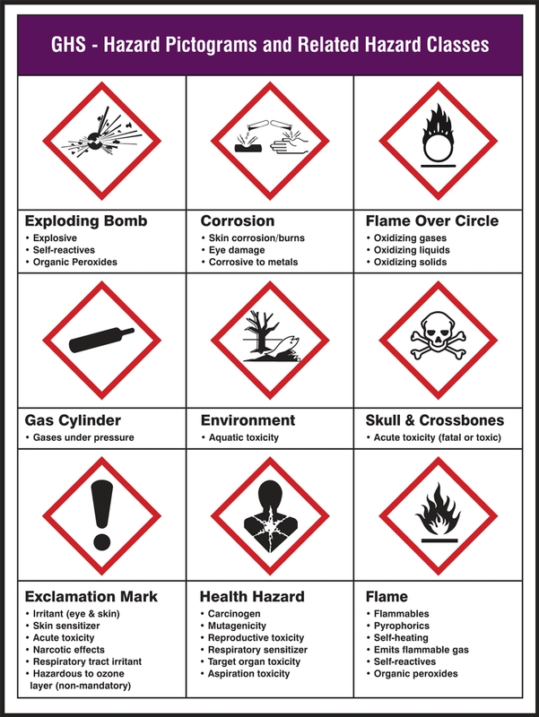 Chemical Pictogram Chart
