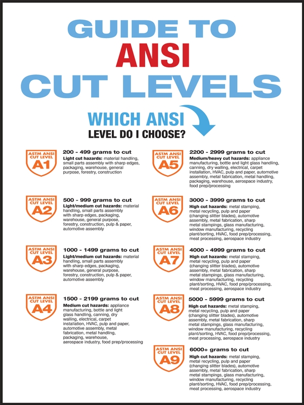 Ansi Cut Level Chart