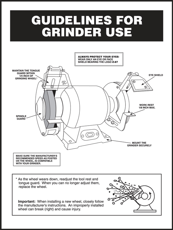 Angle Grinder Safety Guide