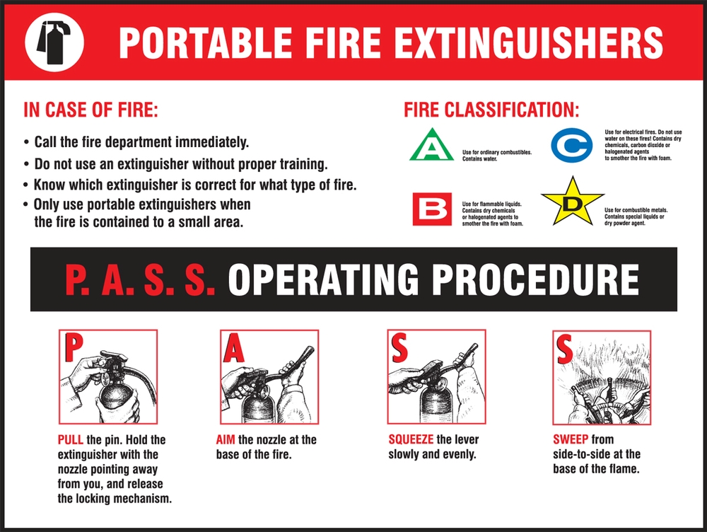 Plant & Facility, Legend: PORTABLE FIRE EXTINGUISHERS ...