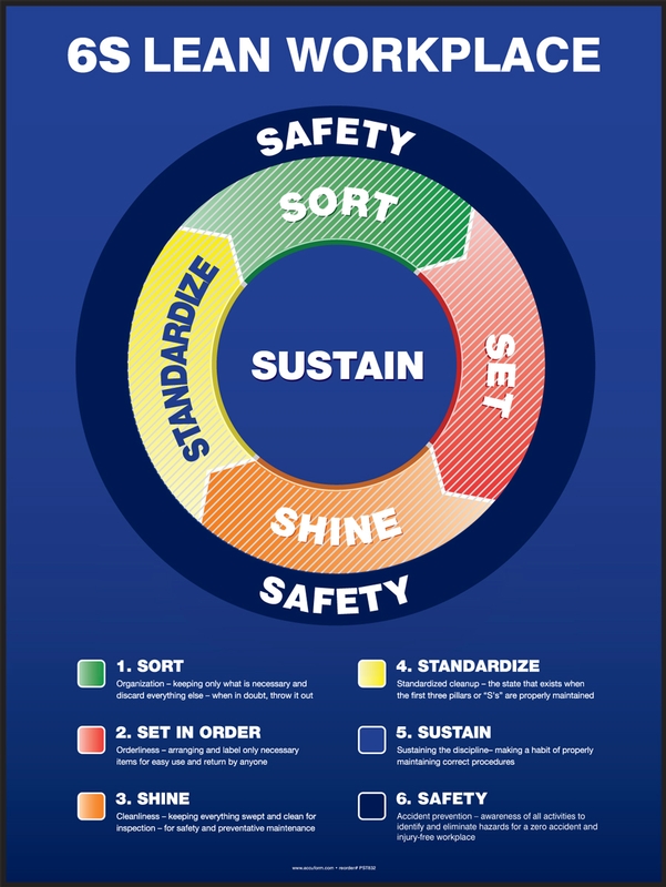 Organization / 5S / Lean, Legend: 6S LEAN WORKPLACE 1. SORT ... 2. SET IN ORDER ... 3. SHINE ... 4. STANDARIZE ... 5. SUSTAIN ... 6. SAFETY ...