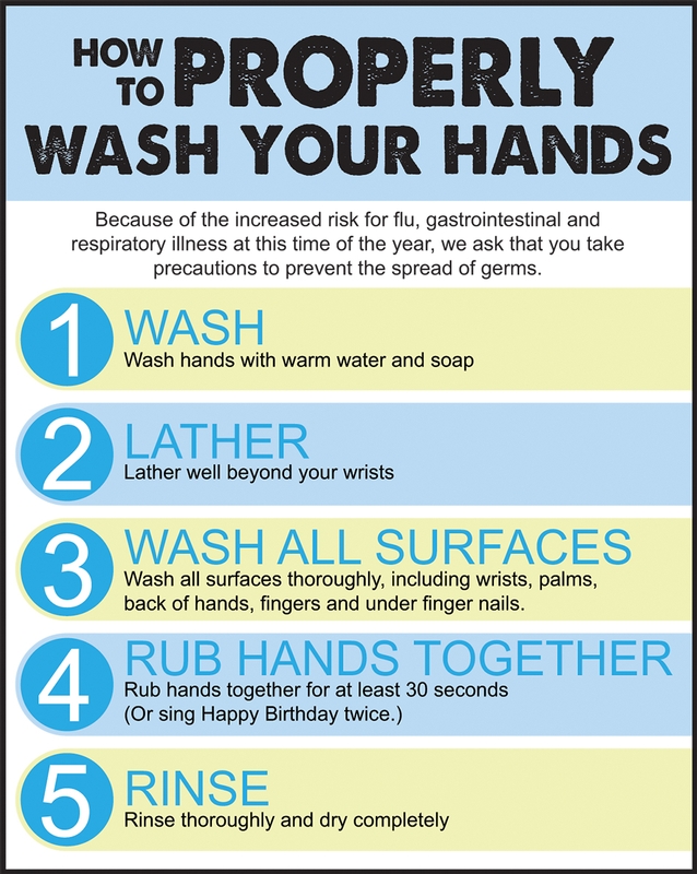 How to properly wash your hands.