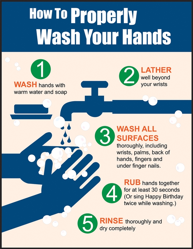 How To Properly Wash Your Hands Steps 1 through 5
