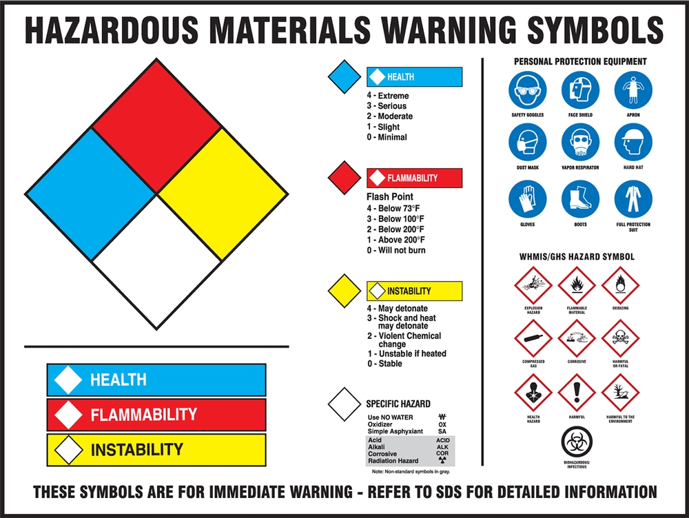 Brady 144978 Chemical Black/Red On White Aluminum Non-Reflective Biohazard and Hazardous Material Sign 7 x 10 x 0.035 