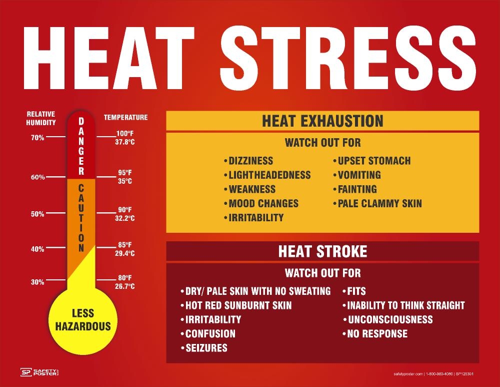 Safety Posters: Heat Stress Heat Exhaustion Heat Stroke (SP125391)