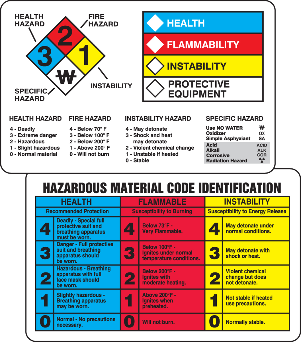 Nfpa Diamond Chart