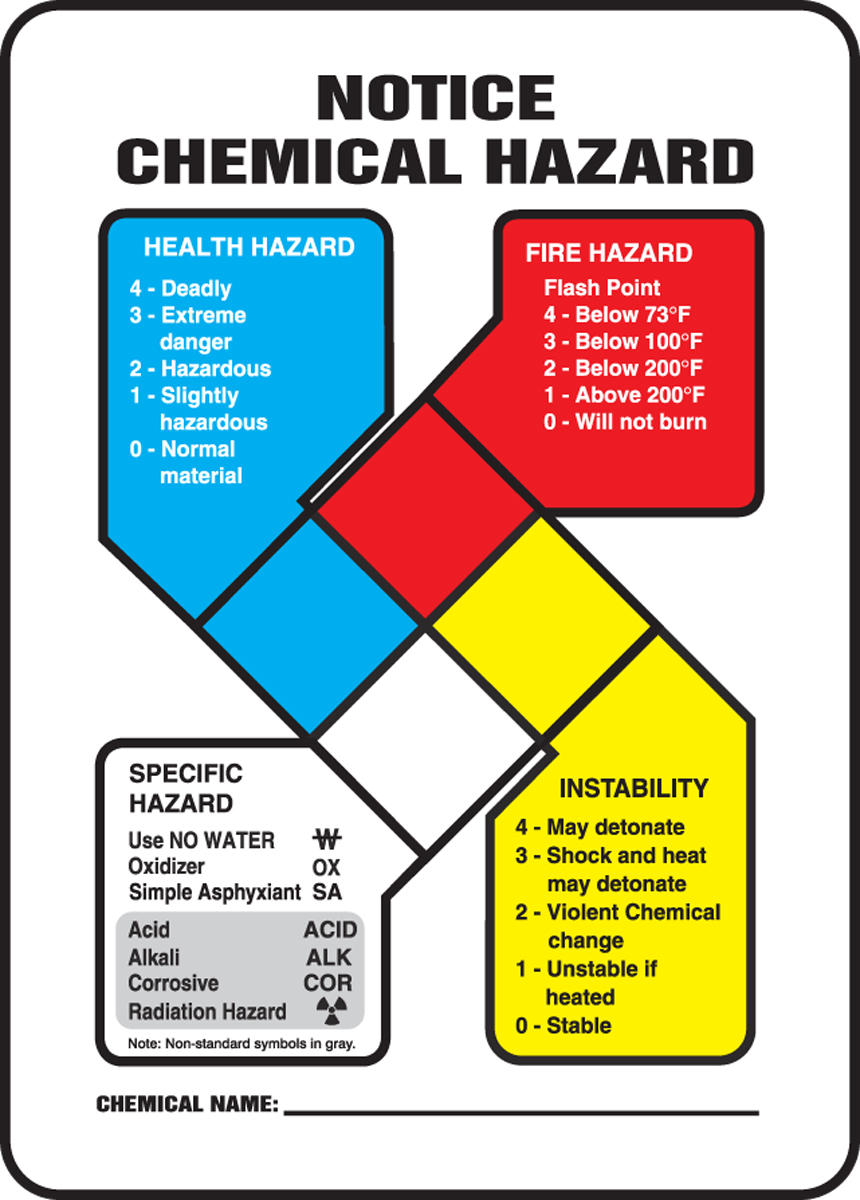 NFPA NOTICE CHEMICAL HAZARD SIGN