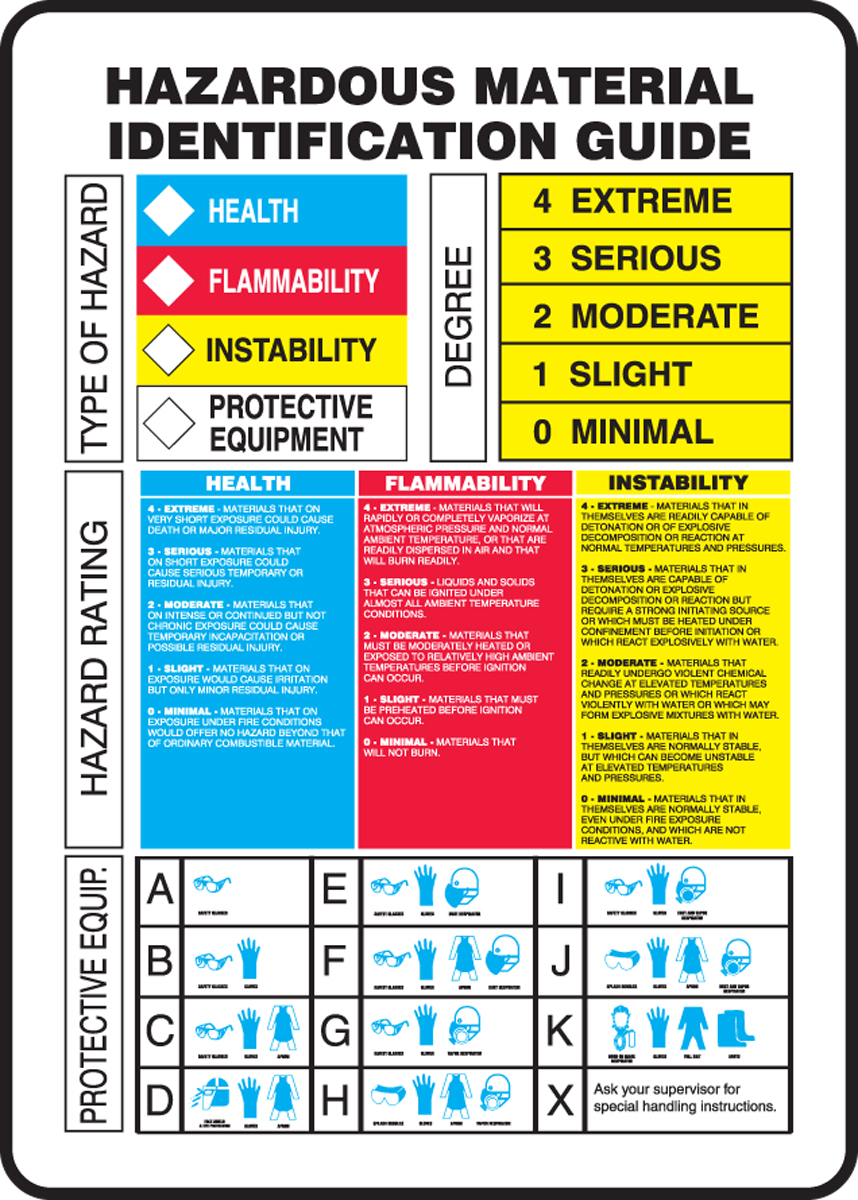 Material Identification Chart