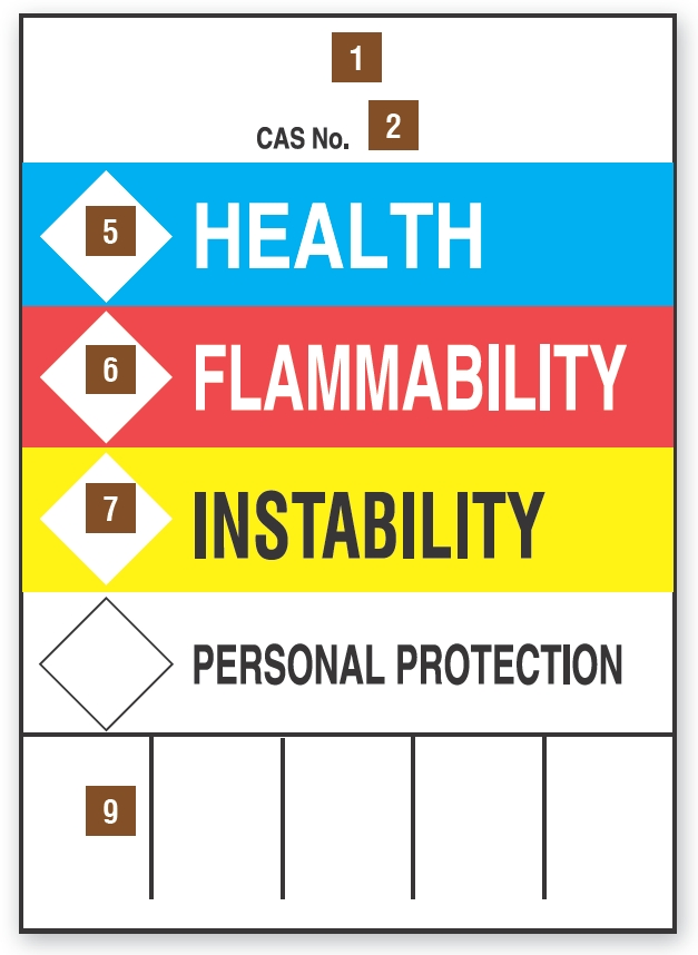 Custom Haz-Com Signs - HMCIS Format 2