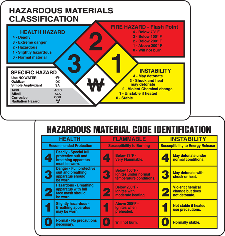 NFPA Wallet Guide