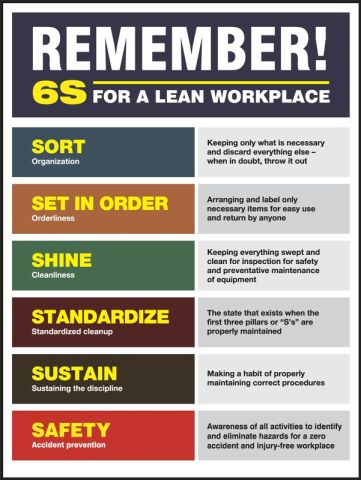 6S Poster: Remember! 6s For A Lean Workplace (SP124887L)