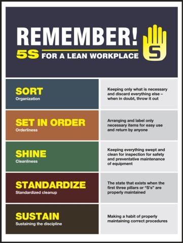 Remember! 5S For A Lean Workplace 5S Poster PST827