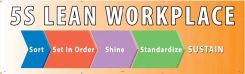 5S LEAN WORKPLACE SORT SET IN ORDER SHINE STANDARDIZE SUSTAIN BANNER