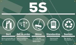 5S SORT SET IN ORDER BANNER
