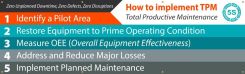 5S Banners - How To Implement TPM Zero Unplanned Time, Zero Defects, Zero Disruptions