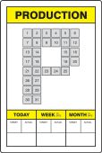 Key Performance Indicator (KPI) Boards: Production