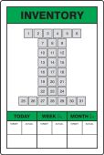 Key Performance Indicator (KPI) Boards: Inventory