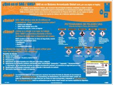 GHS LABELS AND PICTOGRAMS POSTER - SPANISH