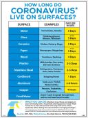 HOW LONG CORONAVIRUS LIVES POSTER