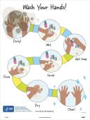 HANDWASHING GUIDANCE POSTER