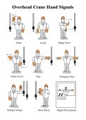 Safety Sign: Overhead Crane Hand Signals