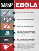 Safety Posters: 6 Facts About Ebola