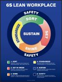 6S Poster: 6S Lean Workplace (Diagram)