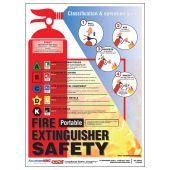 Safety Posters: Fire Extinguisher Safety