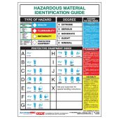 Safety Posters: Hazardous Material Identification Guide