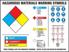WHMIS Warning Label Hazmat Posters