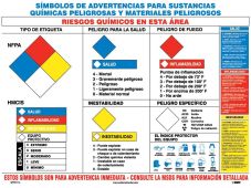 HAZMAT WARNING SYMBOLS SPANISH POSTER