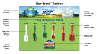 Store-Boards™